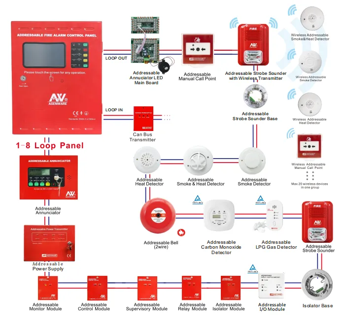 Fire Alarm System Device Inspection and Maintenance