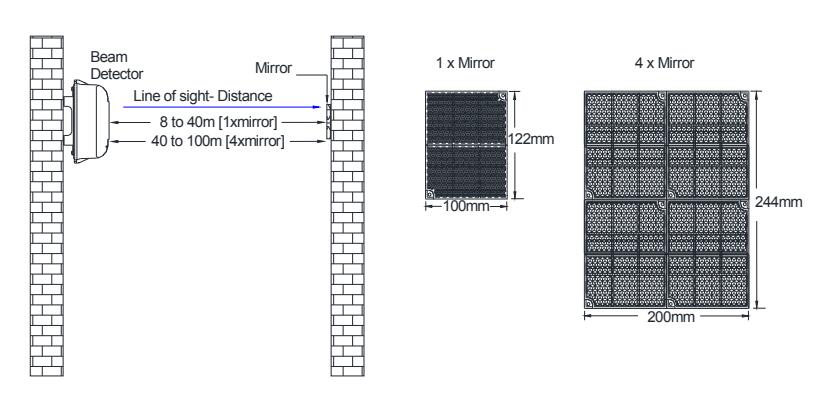 Second type Fire Beam Smoke Detector 
