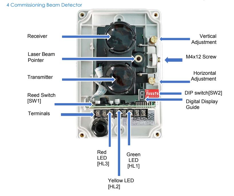 The composition of the fire beam smoke detector