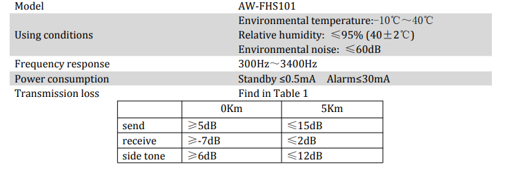 Fire Telephones Wall-mounted,Fire Telephone System